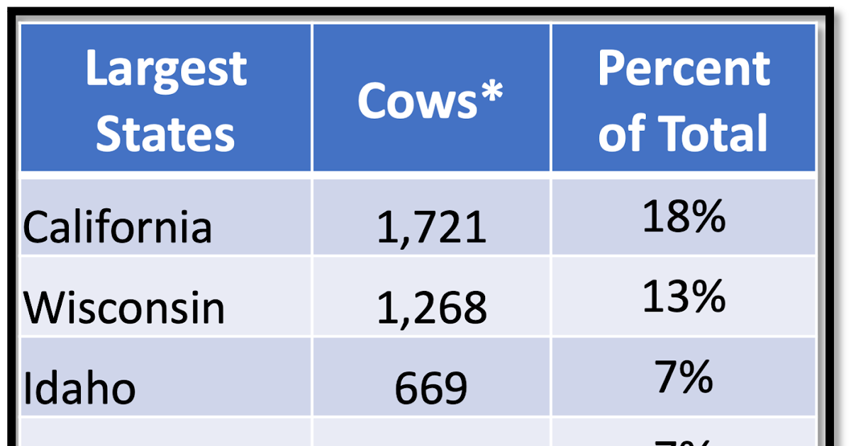 Milkprice Usa Milk Production What Is Going On